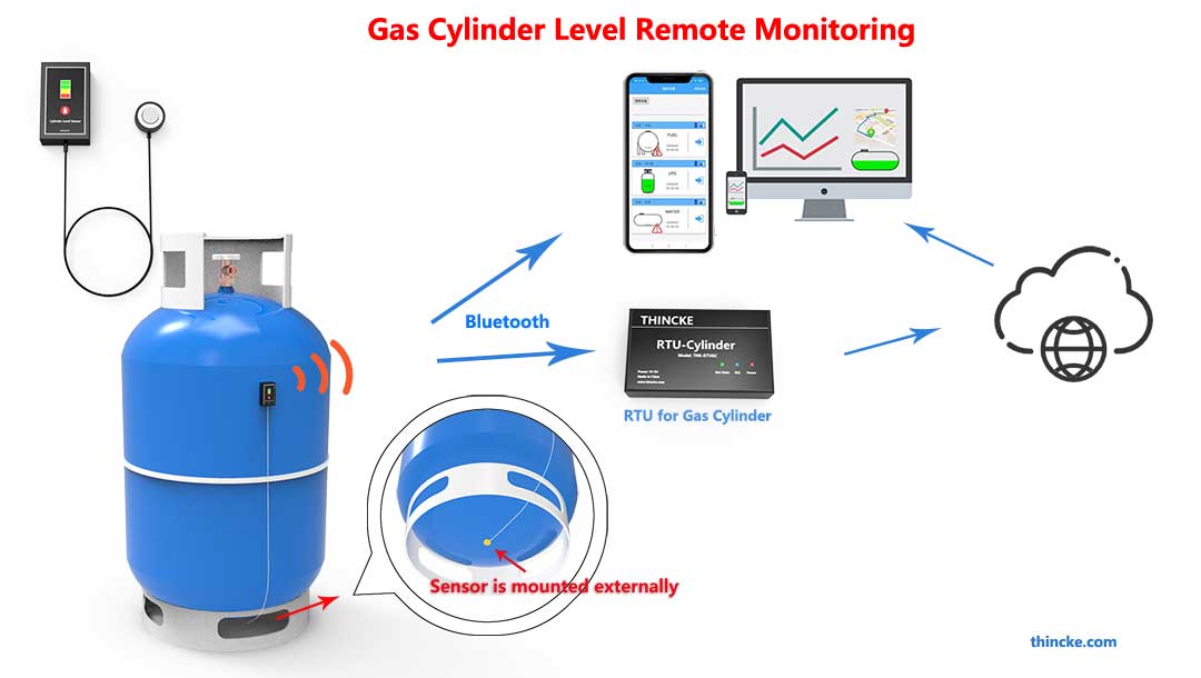 Gas Cylinder Level Sensor  Propane Tank level indicator - Thincke