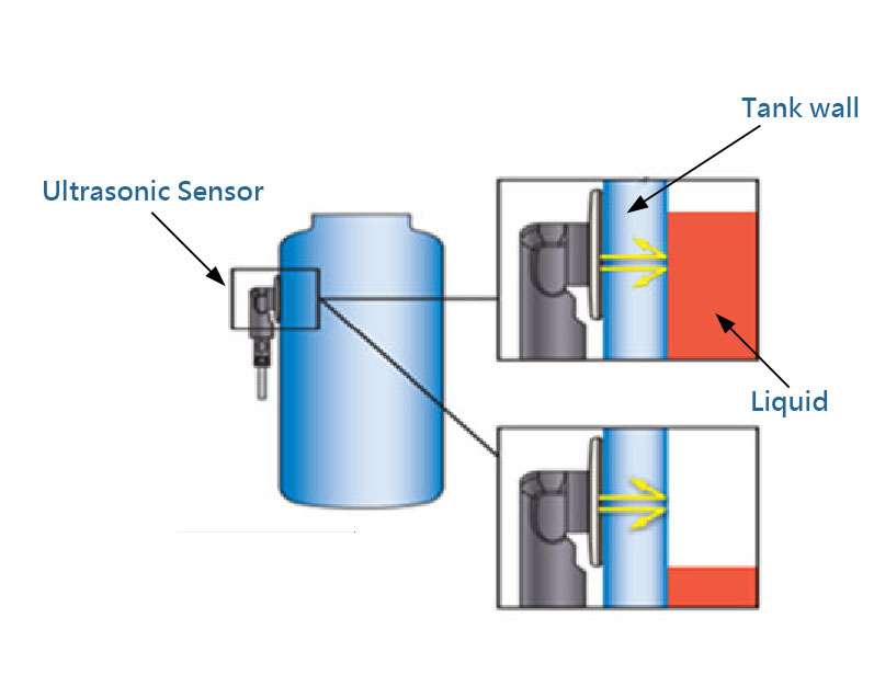 Non-invasive Ultrasonic Level Switch