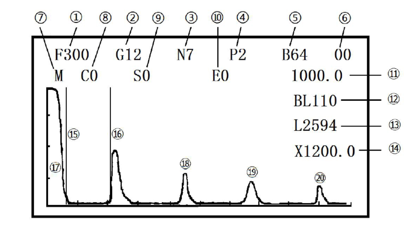Non Invasive Ultrasonic Level Sensor Manufacturer Thincke