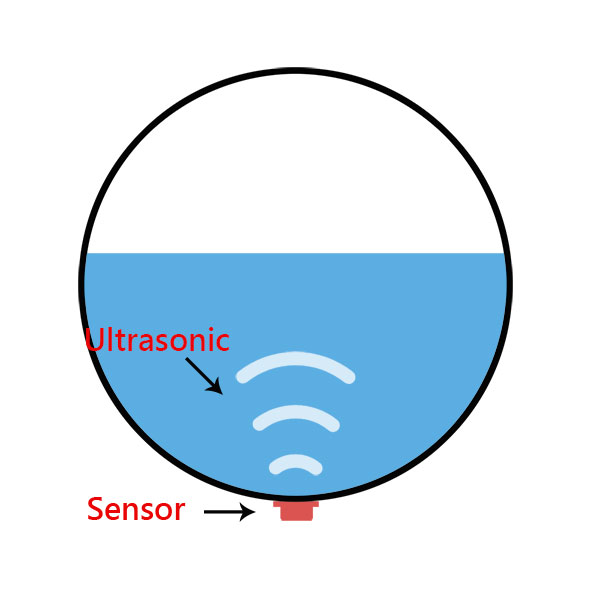 Non-invasive Level Measurement/External level measurement