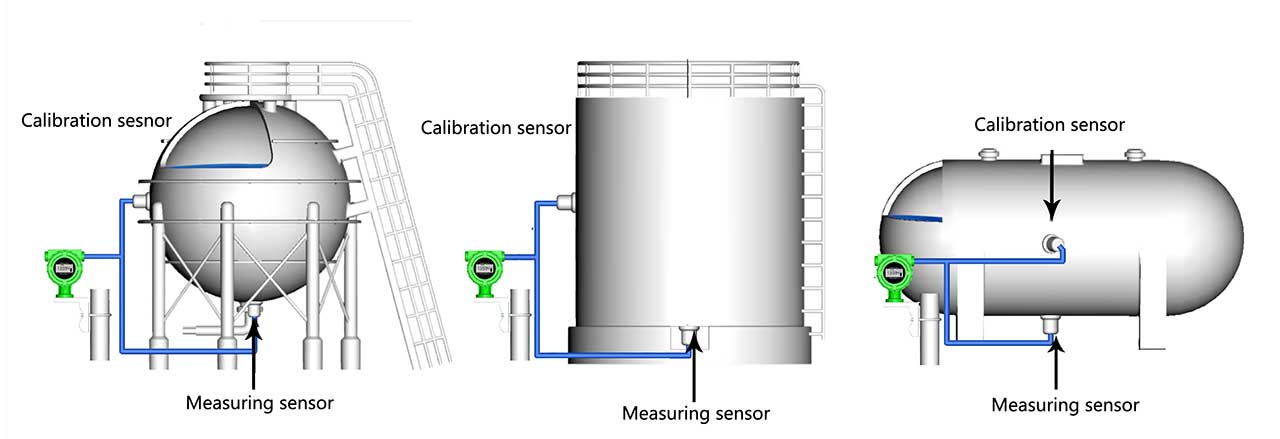 Non-invasive Ultrasonic Level Sensor installation diagram