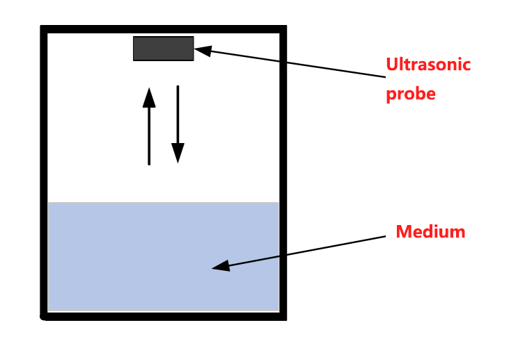 intrusive level measurement