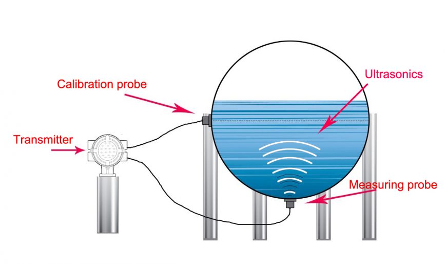 Gas Cylinder Level Sensor  Propane Tank level indicator - Thincke