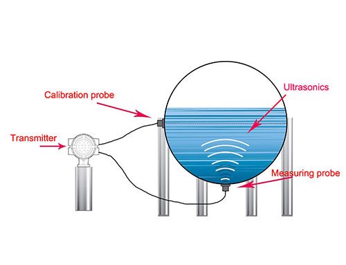 How does ultrasonic sensor work