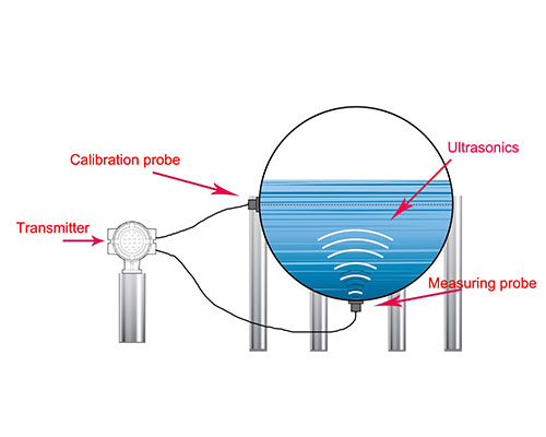 non-intrusive level measurement