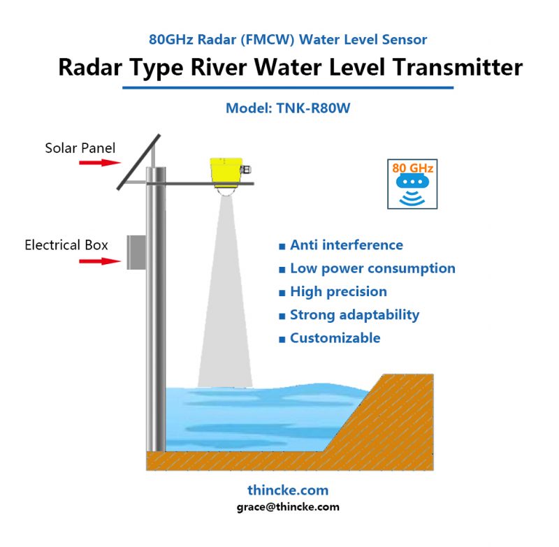 How to measure the River Water Level to achieve Online River Water ... Circuit Diagram